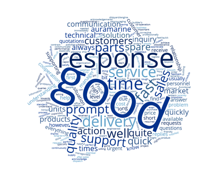 客户调查wordcloud