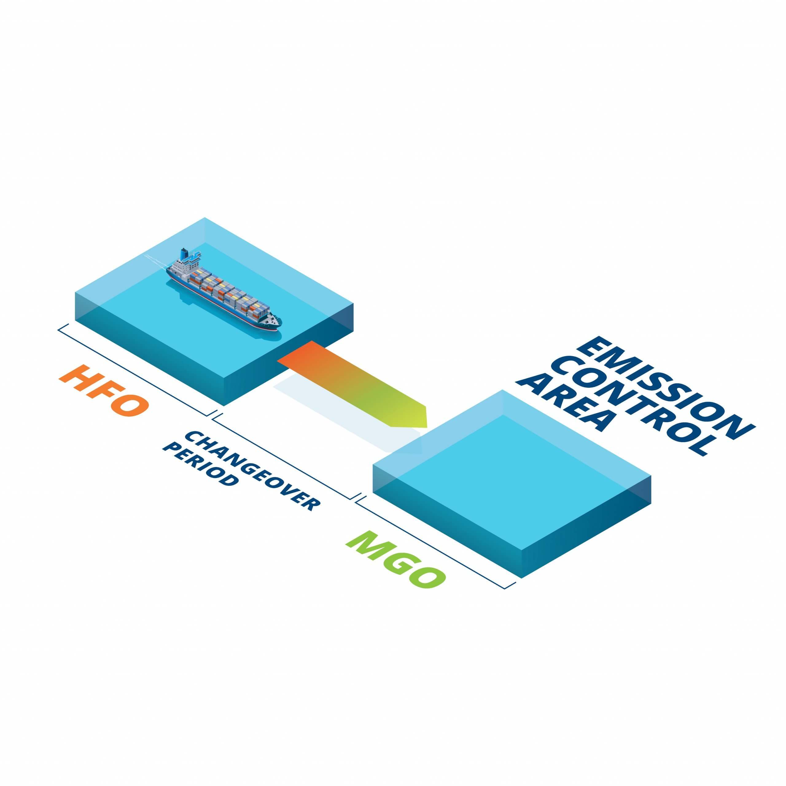 fuelsafe-am_hfo_mgo_intro_web.